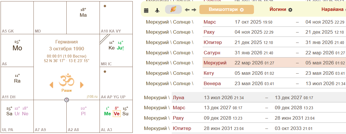 натальная карта Германии