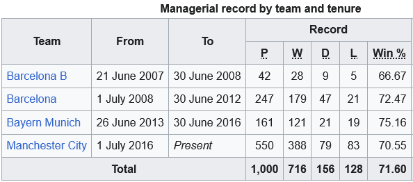 Screenshot-2025-11-10-at-10-37-29-Pep-Guardiola-Wikipedia