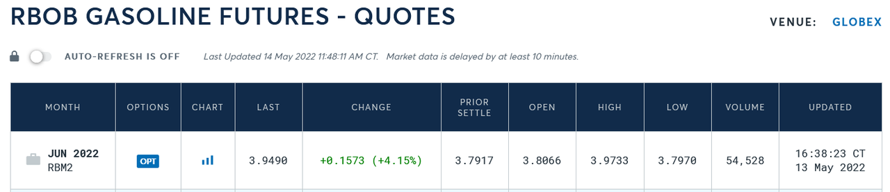 Gasoline-Overview-CME-Group.png