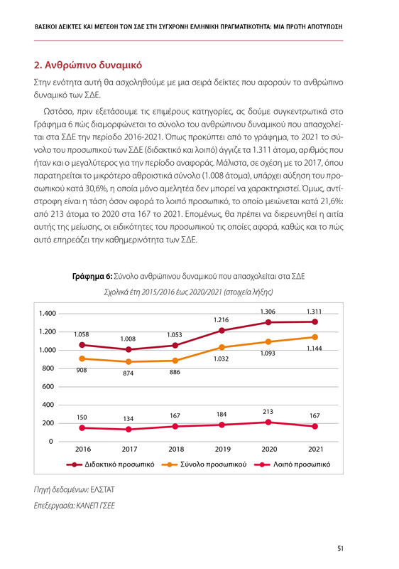 6855_ΚΑΝΕΠ ΒΙΒΛΙΟ-1_page-0051