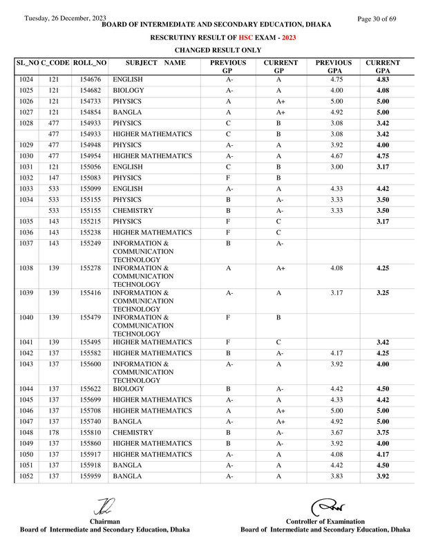 Dhaka-Board-HSC-Rescutiny-Result-2023-PDF-30