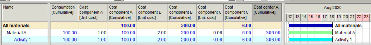 UP-cost-components