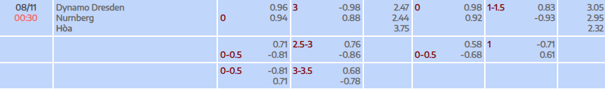 Tỷ lệ kèo Bundesliga 2 Dynamo Dresden vs FC Nurnberg