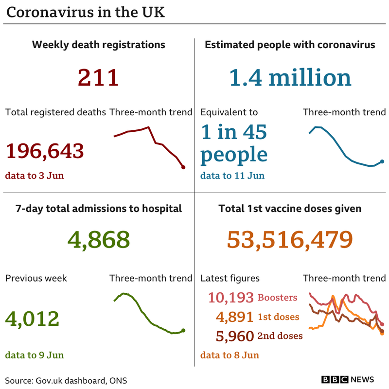 _125462174_uk_card_with_weekly_deaths_17jun-nc