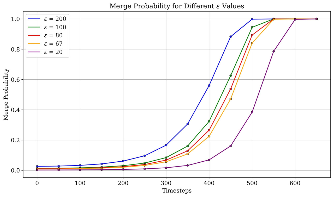 mixing_prob_plot_page-0001
