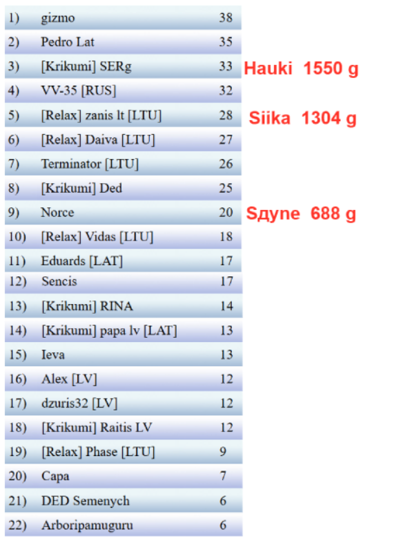 Скриншот 08-04-2025 214901