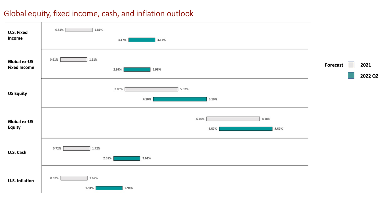 Requesting your opinion on investing in VTI or VOO or VXUS/IXUS ...