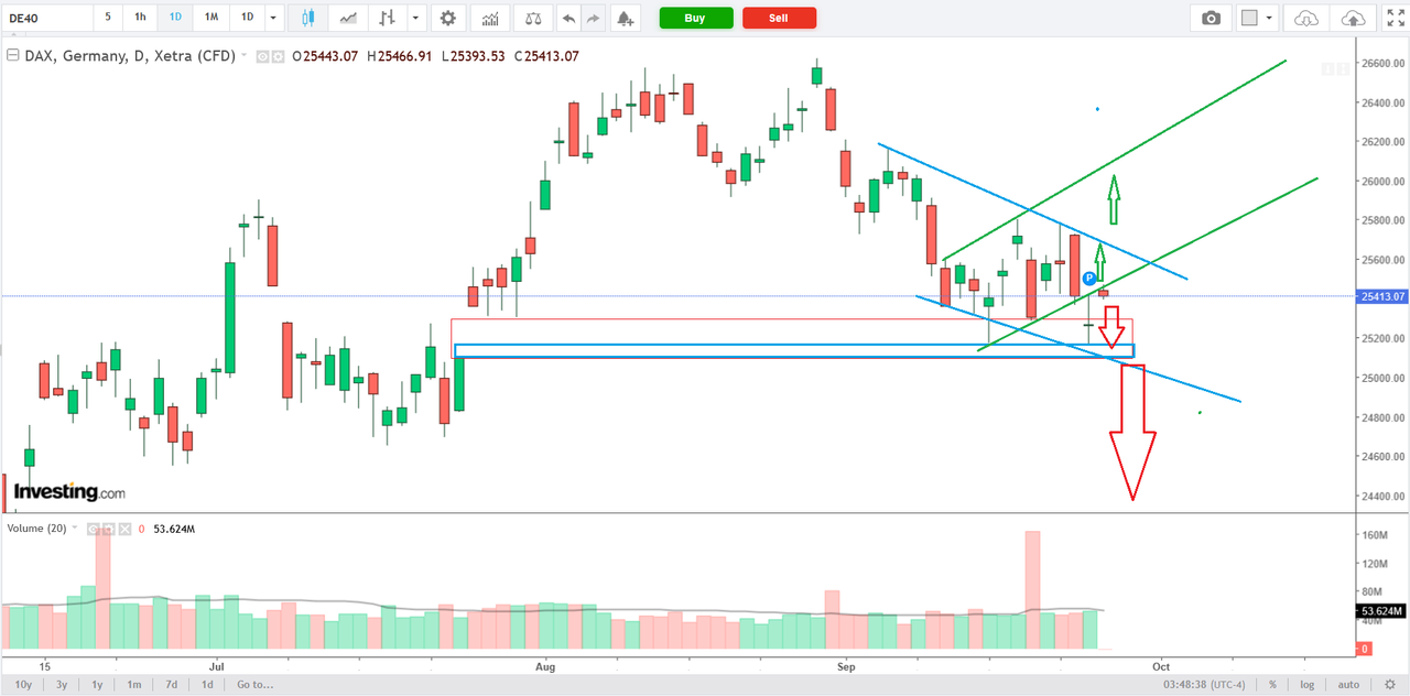 DAX 1D