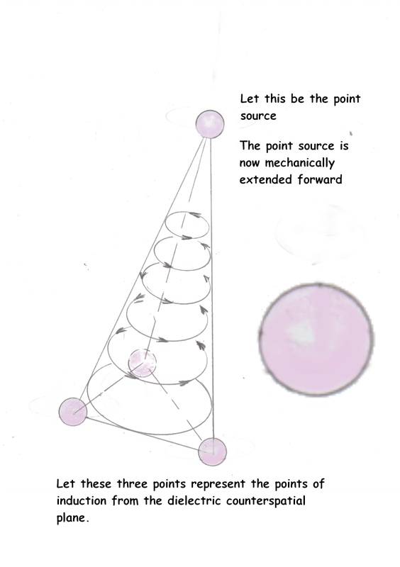 Tetrahedron Point Source