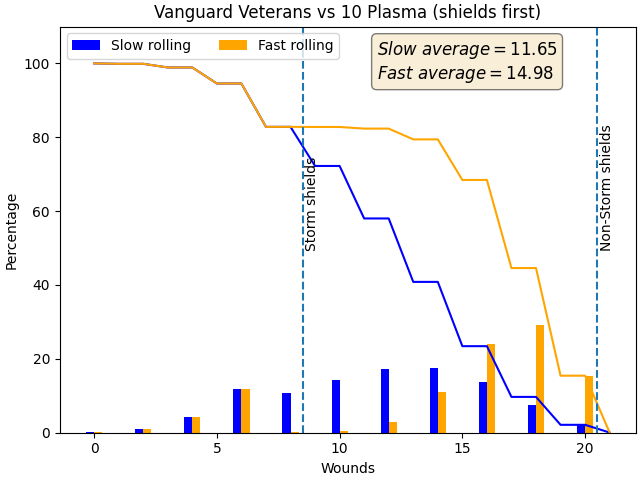 VV-Storm-shields-vs-10-Plasma