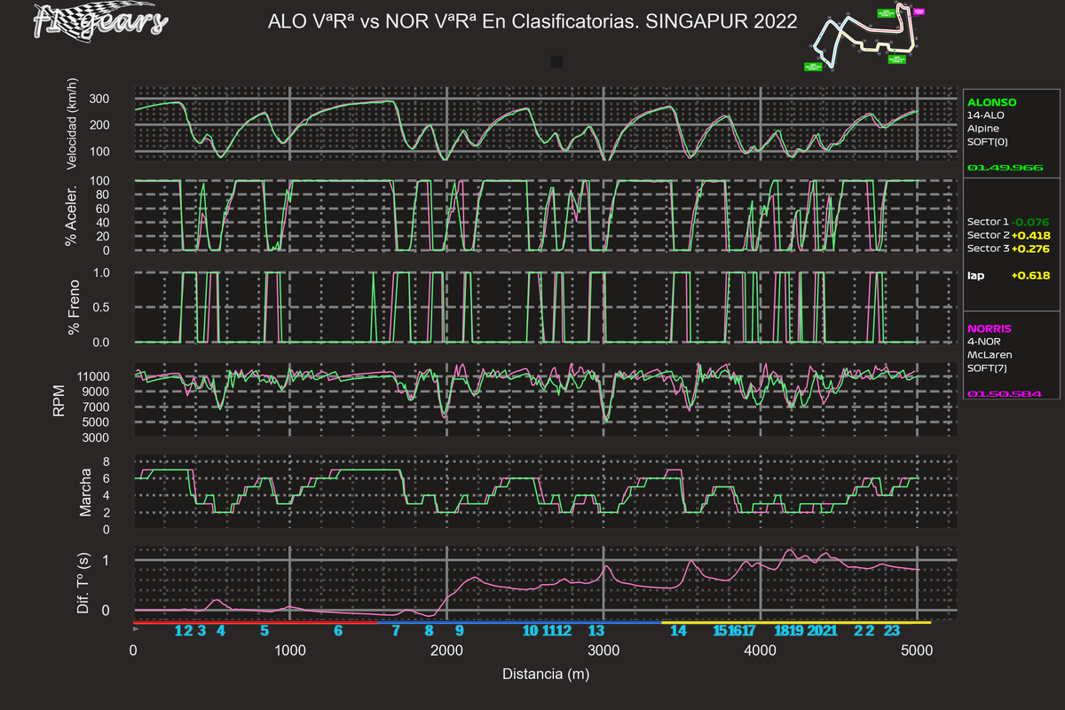 2022_17_Q-ALO VªRª-NOR VªRª_SABRGDT_tel_sect_curv