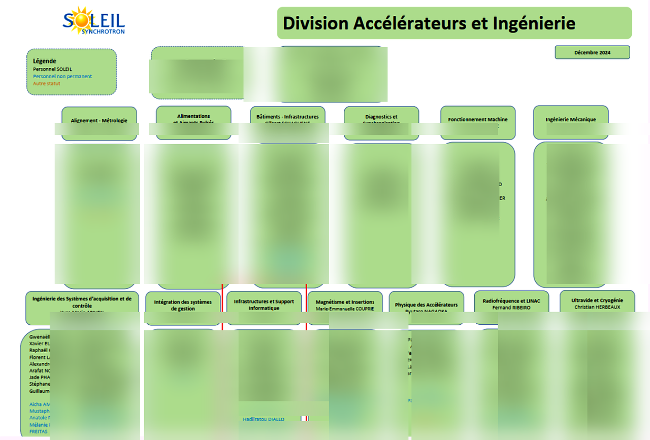 Organigramme SOLEIL