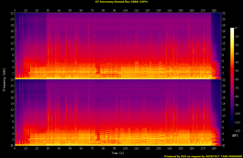 07 Astronomy Dominé.flac.Spectrogram