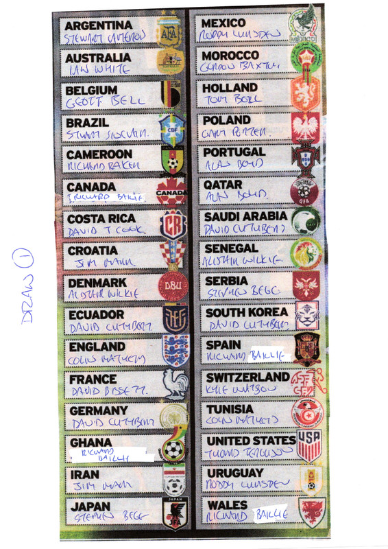 World CUp Draw 1_0001