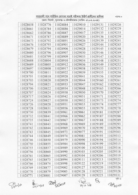 Department-of-Prisons-Physical-Test-Result-2024-PDF-48