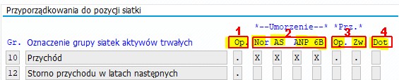 SAP po polsku, nauka SAP, SAP dla początkujących, SAP, S/4HANA, SAP ERP, SAPFORUM, FORUMSAP, HANA, SAP CLOUD PLATFORM, ABAP, EWM