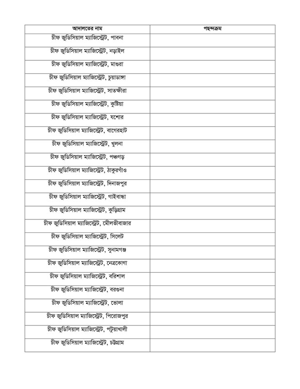 BJSCCR-Stenotypist-Viva-Date-PDF-4