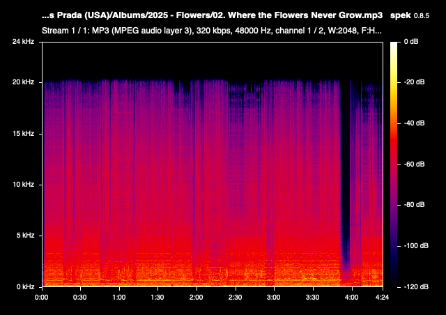 02 Where the Flowers Never Grow mp3