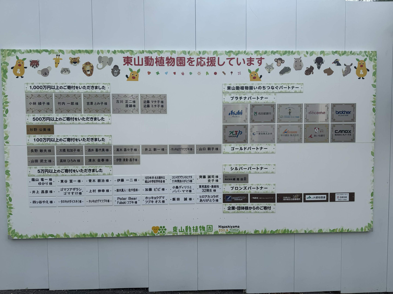 Higashiyama Zoo supporter board