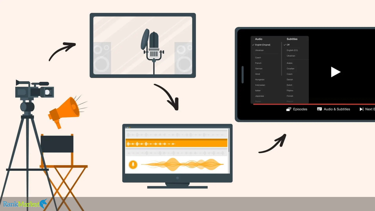 Top Best Ai Audio Dubbing Tools 2025 – Natural Video Dubbing Like A Real Person 8 Image 4