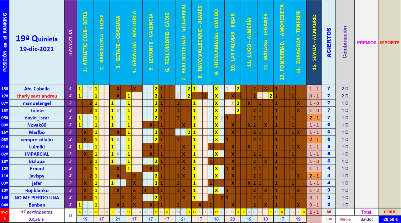 JUEGO con LA QUINIELA (10ª Edición) Y EL QUINIGOL (9ª Edición) - TEMP. 2021-22 (1ª parte) Q19