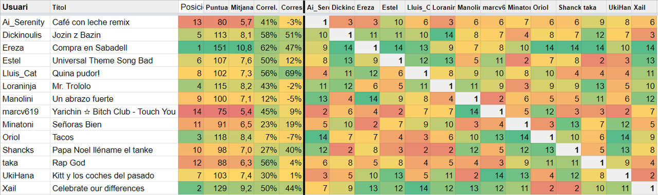Que ha votat cadascú