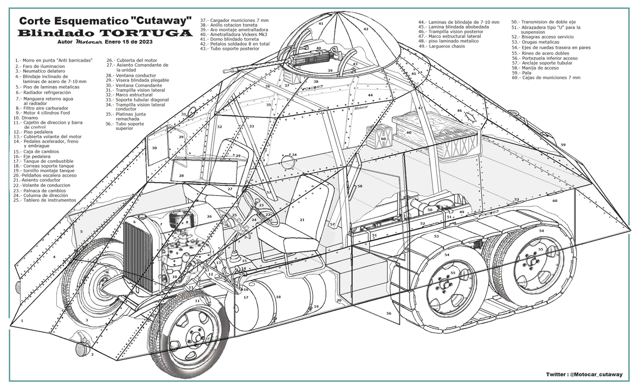 Corte Esquematico Tortuga 1934 - copia (2) - copia
