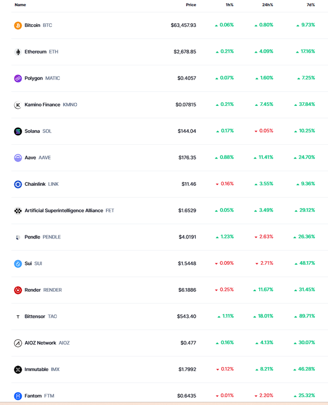 cripto