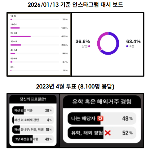 커뮤니티 프로필 이미지 2