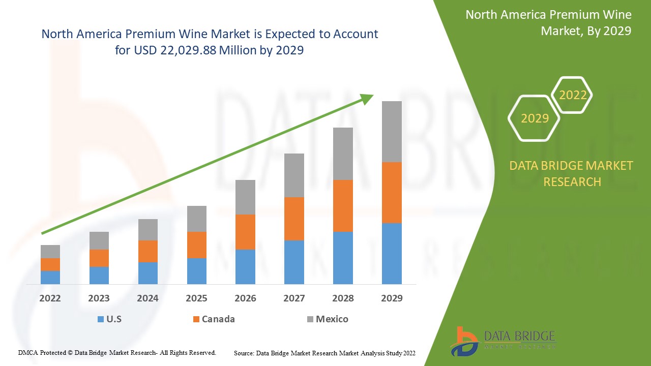 NorthAmericaPremiumWineMarket