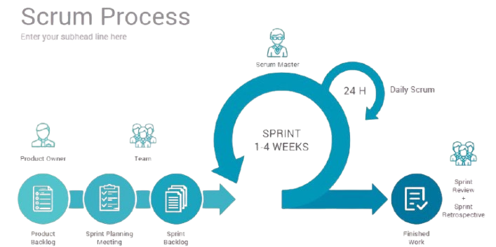 Scrum Process