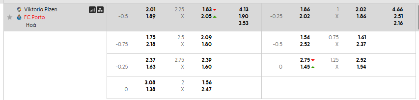 Tỷ lệ kèo Plzen vs FC Porto