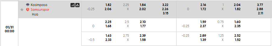 Tỷ lệ kèo Kasimpasa vs Samsunspor