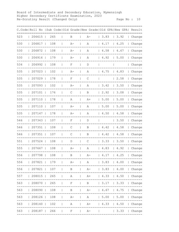 Mymensingh-Board-HSC-Rescutiny-Result-2023-PDF-11