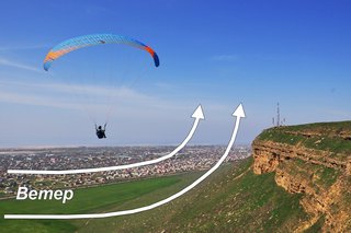 Dynamic-Soaring.jpg