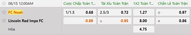Soi kèo tài xỉu cả trận FC Noah vs Lincoln Red Imps