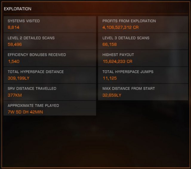 Exploration-Stats-20-AUG-2021.jpg