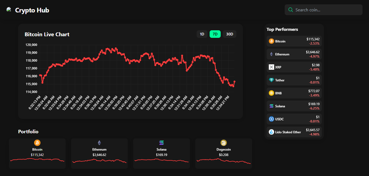 CryptoDash: Crypto Dashboard