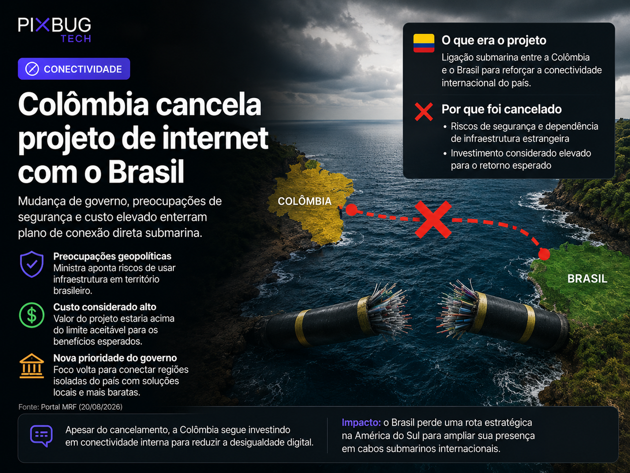 Colômbia cancela projeto de fibra óptica na Amazônia que previa conexão com o Brasil