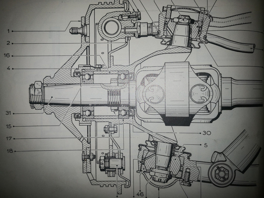Coupe moyeau et pivot