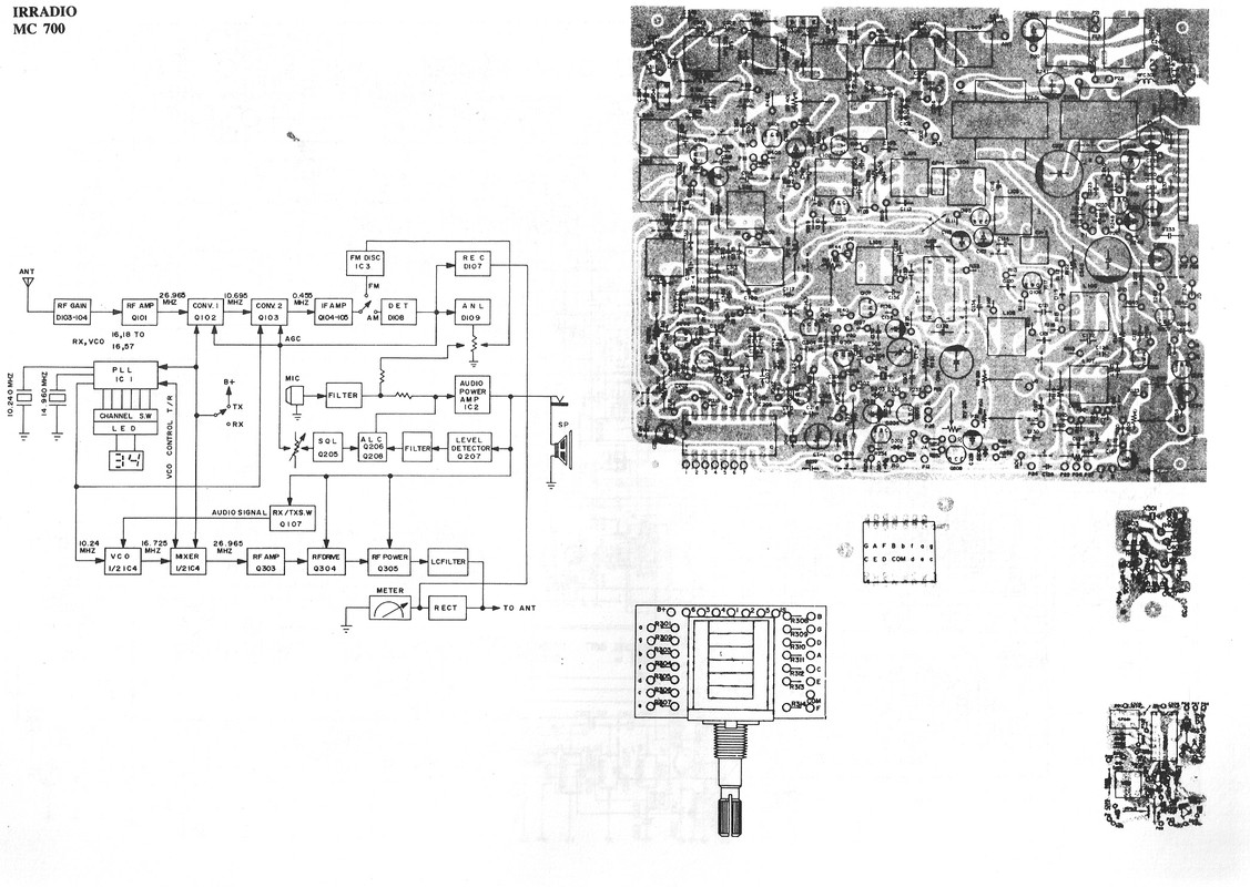IRRADIO MC700 BLOKOWY1