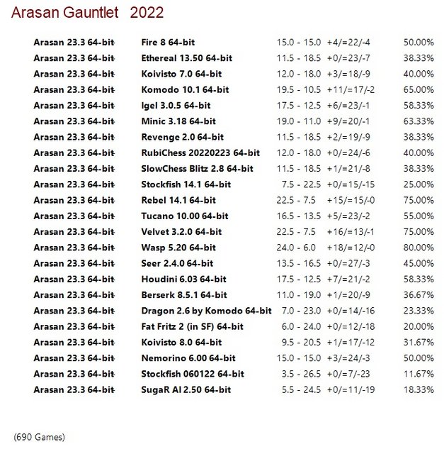 Arasan 23.3 64-bit 1CPU and 4CPU Gauntlets for CCRL 40/15 Arasan-23-3-64-bit-Gauntlet