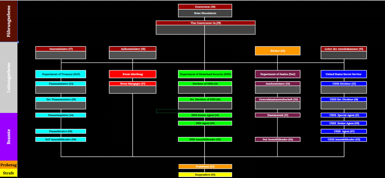 Go-V-Organigramm.png