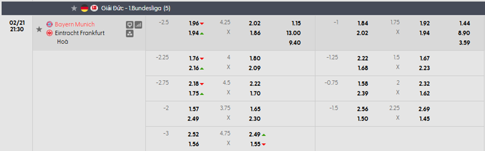 Tỷ lệ kèo Bayern Munich vs Frankfurt