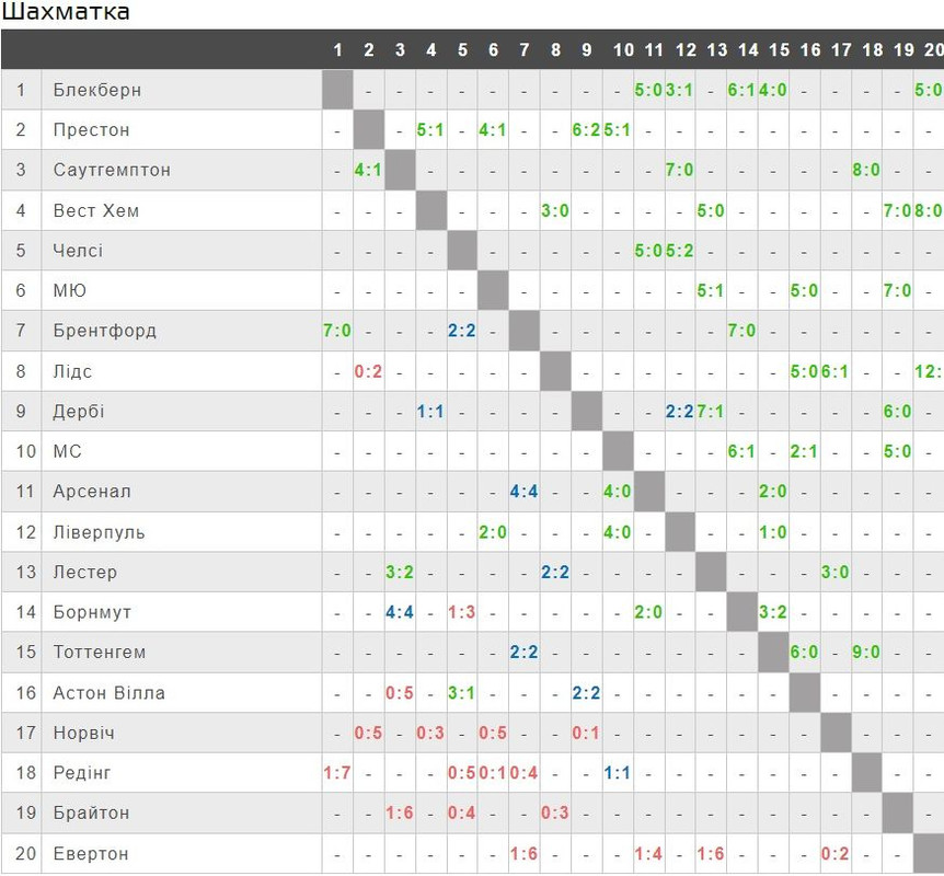 АПЛ шахматка