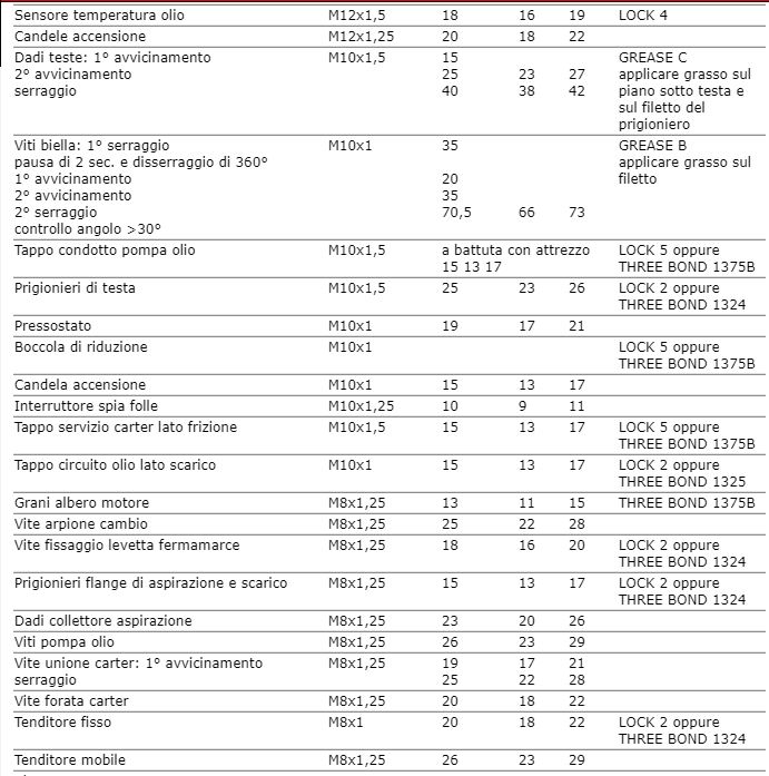 HM 1100S Manutenzione - Olio motore_9