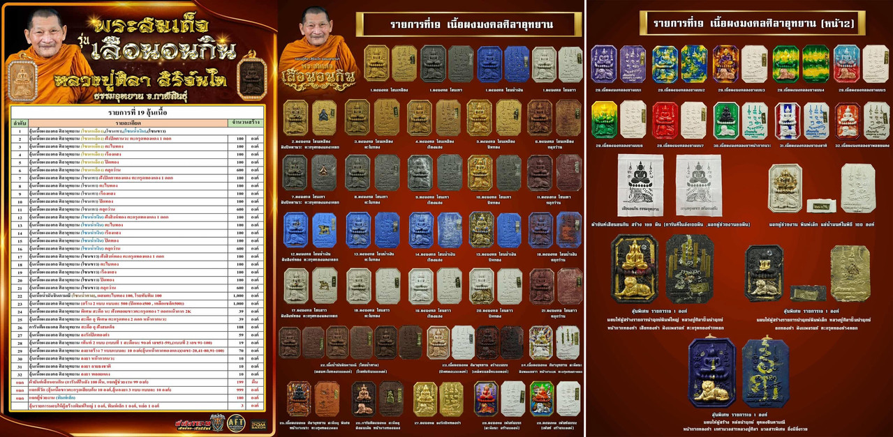 รายการที่ 19 เนื้อผงมงคลศิลาอุทยาน สร้าง 10,000 องค์