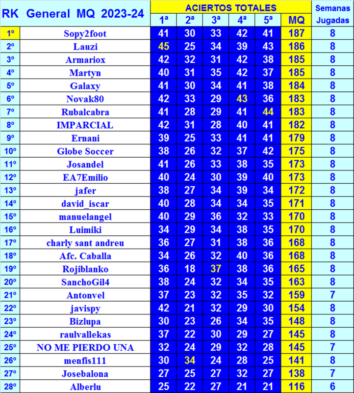 LA MEGA QUINIELA (14ª Edición) - Temporada 2023-24 (1ª parte) - Página 25 General-08-MQ