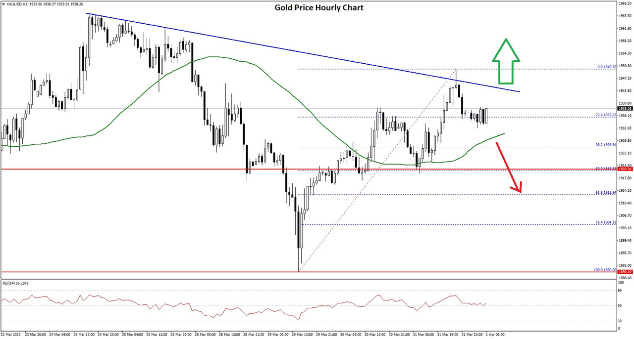 https://i.postimg.cc/DyG7JfXw/Gold-Price-Chart.jpg