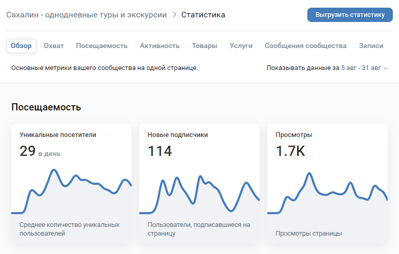 Статистика сообщества ВКонтакте